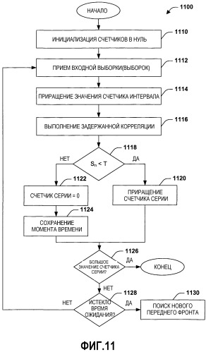 Оценка тайминга в приемнике ofdm (патент 2335853)