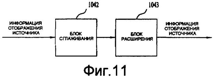 Способ и устройство для обработки медиасигнала (патент 2395854)