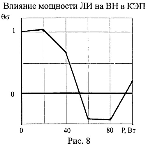 Способ нанесения композиционных электрохимических покрытий на изделия с последующей электротермической обработкой (патент 2473715)