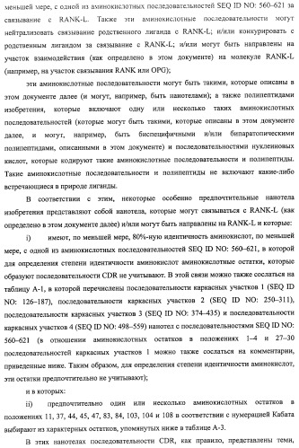 Аминокислотные последовательности, направленные на rank-l, и полипептиды, включающие их, для лечения заболеваний и нарушений костей (патент 2481355)