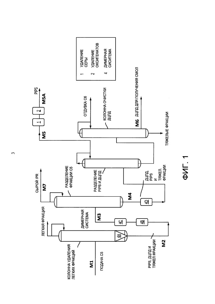 Способ и установка для выделения диолефинов с5 из пиролизного бензина (патент 2661869)