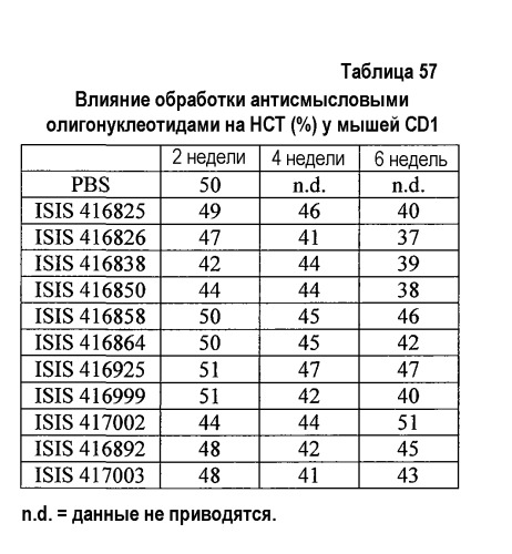 Модуляция экспрессии фактора 11 (патент 2535964)