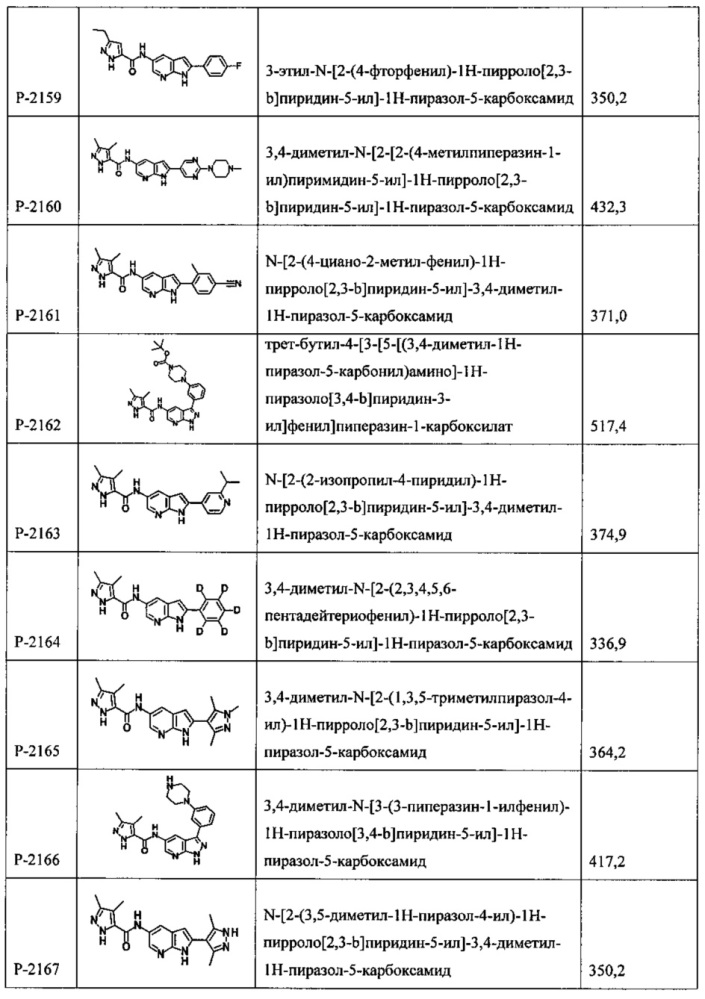 Соединения и способы модулирования киназы и показания к их применению (патент 2666146)