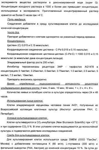 Биядерные координационные соединения биологически активных d-элементов с алифатическими тиолами как средства повышения эффективности лекарственных препаратов (патент 2417999)