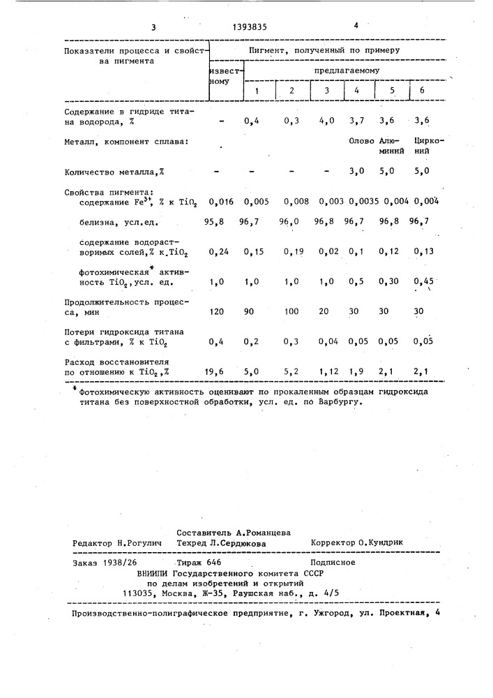 Способ получения пигментного диоксида титана (патент 1393835)