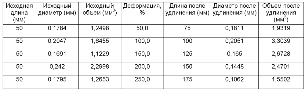 Предмет одежды, содержащий пористый полимерный материал (патент 2605179)