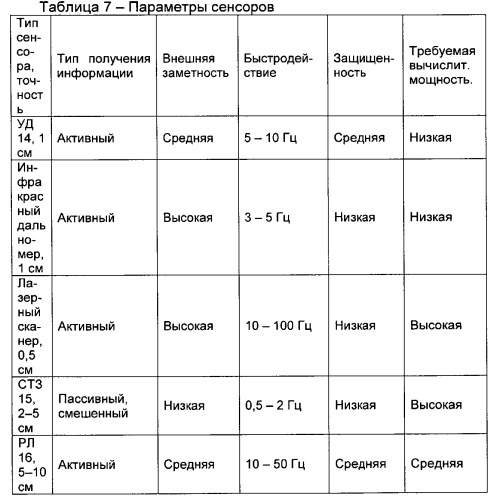 Робототехнический комплекс (патент 2559194)