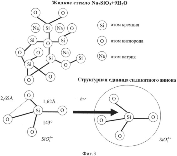 Способ модификации поверхностей металлов или гетерогенных структур полупроводников (патент 2502153)