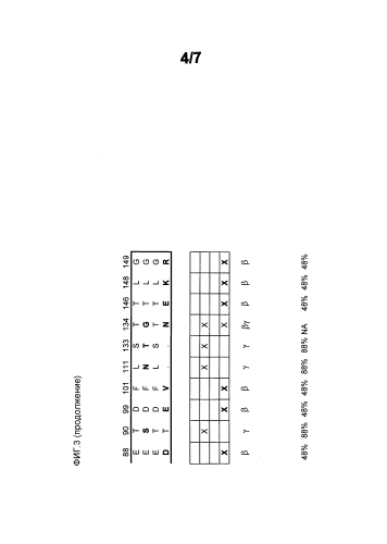 Способ снижения иммуногенности (патент 2585534)