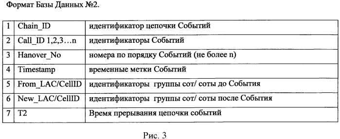 Способ сбора и обработки информации о транспортных потоках на автодорогах с использованием беспроводных сетей передачи данных (патент 2442963)