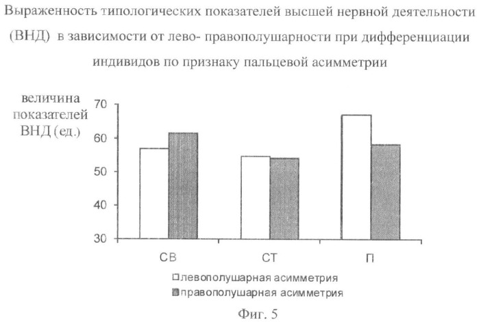 Способ оценки межполушарной асимметрии человека (патент 2431442)