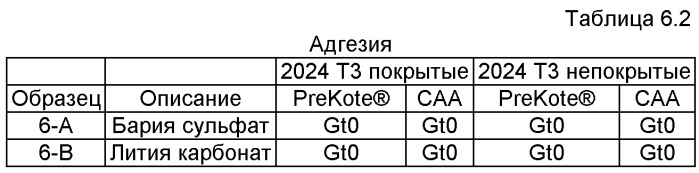 Антикоррозийная покрывная композиция (патент 2531193)