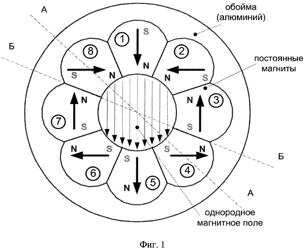 Индуктор однородного магнитного поля (патент 2305357)