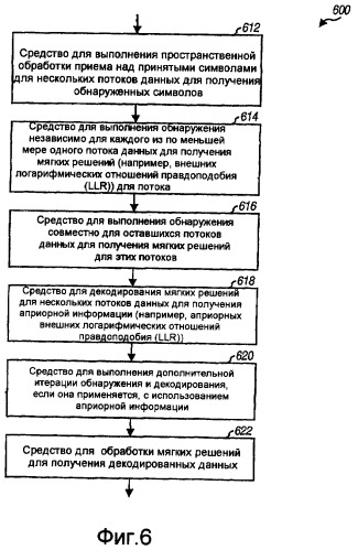 Детектирование и декодирование с уменьшенной сложностью для приемника в системе связи (патент 2414062)