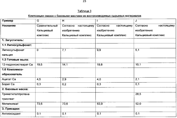 Смазывающие вещества, содержащие лигносульфонат, способ их получения и применение (патент 2554873)