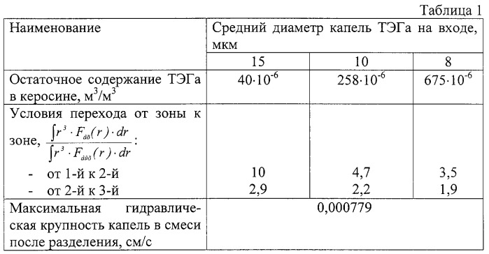 Способ разделения несмешивающихся жидкостей (патент 2294787)