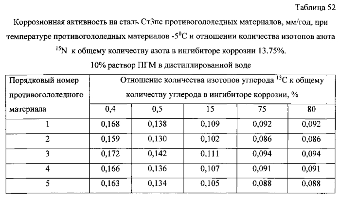 Способ получения твердого противогололедного материала на основе пищевой поваренной соли и кальцинированного хлорида кальция (варианты) (патент 2583816)