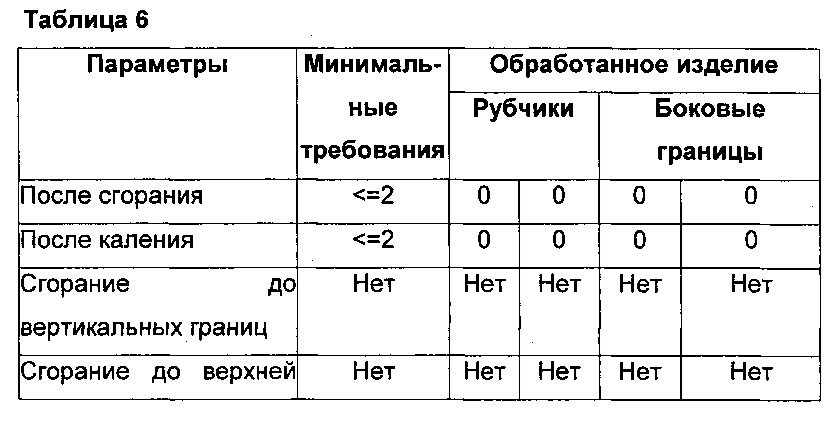 Целлюлозный субстрат, обладающий антивоспламеняющимися свойствами, и соответствующий способ получения (патент 2648917)