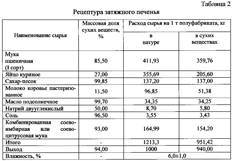 Способ приготовления затяжного печенья повышенной пищевой и биологической ценности (патент 2611842)