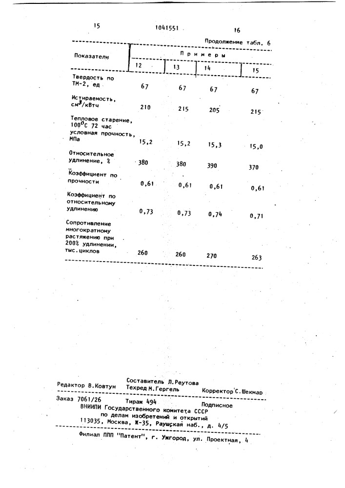 Вулканизуемая резиновая смесь (патент 1041551)