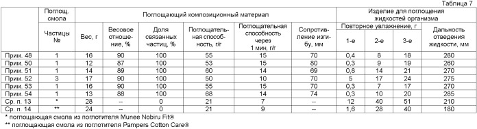 Поглощающий композиционный материал и способ его производства (патент 2364513)