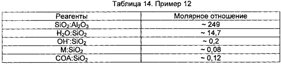 Синтез кристаллов zsm-5 с улучшенной морфологией (патент 2615689)