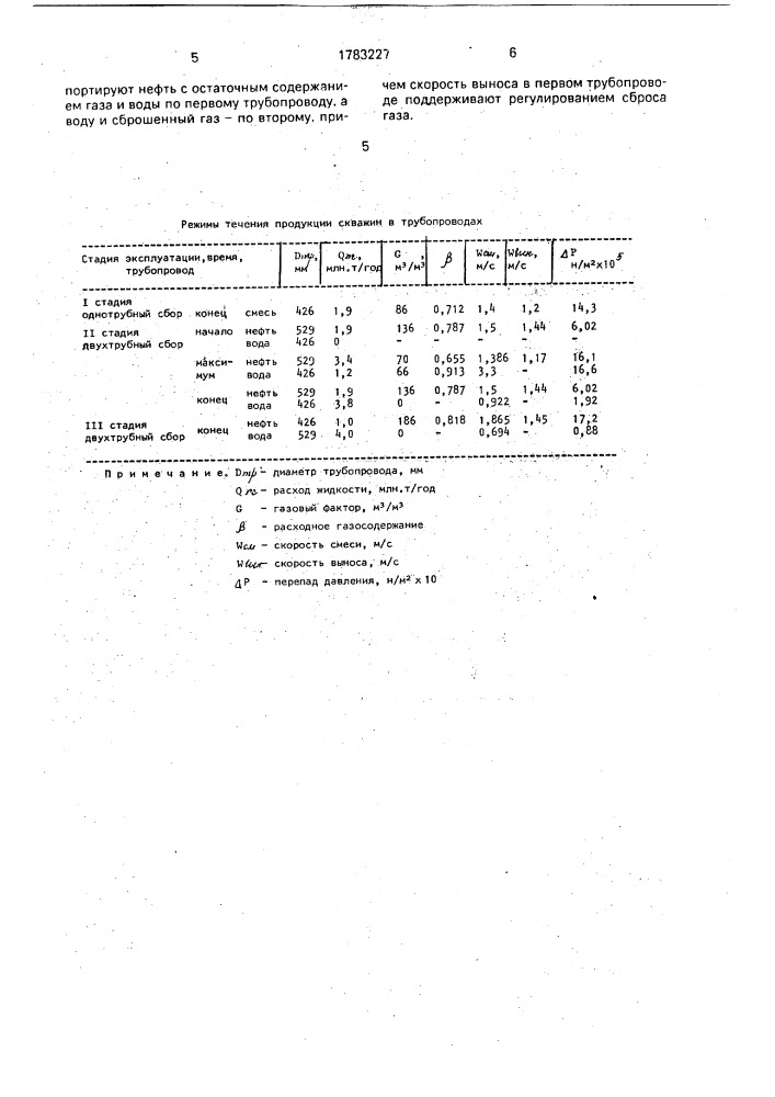 Способ нефтегазосбора (патент 1783227)