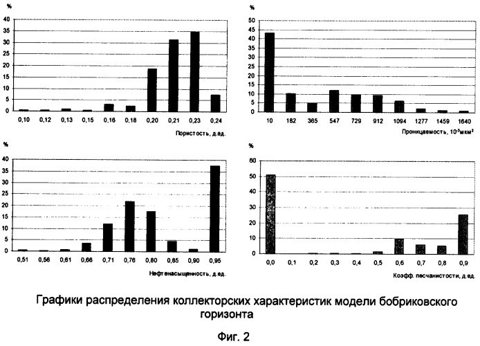 Способ разработки мелких и средних нефтяных или нефтегазовых месторождений (патент 2313662)