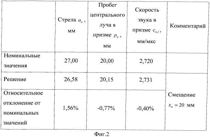 Способ калибровки ультразвуковой антенной решетки, установленной на призму (патент 2530181)
