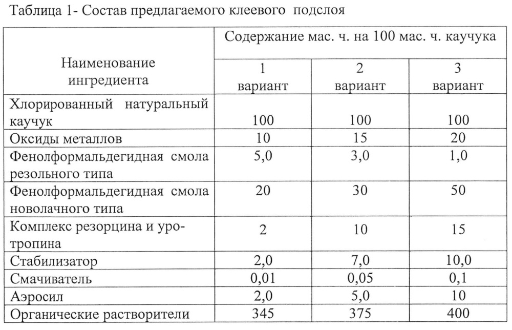 Клеевой подслой для крепления резин к металлу при вулканизации (патент 2637239)