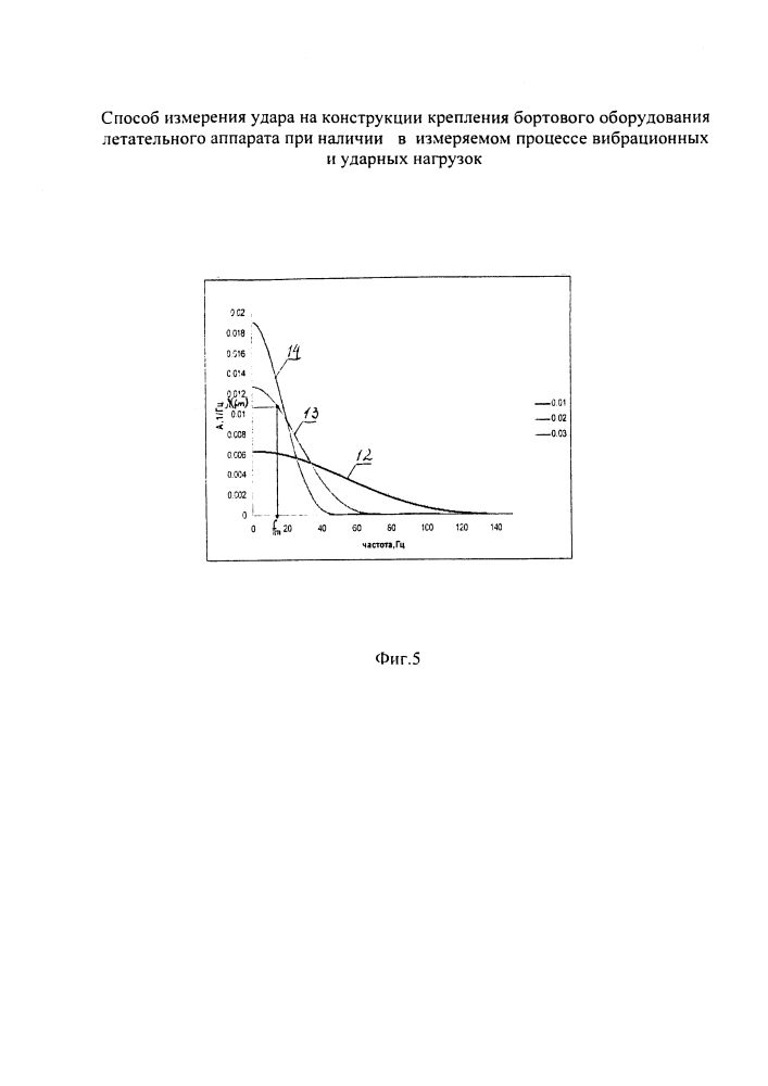 Способ измерения удара на конструкции крепления бортового оборудования летательного аппарата при наличии в измеряемом процессе вибрационных и ударных нагрузок (патент 2644986)