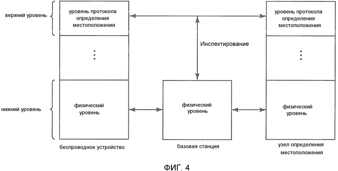 Поддержка усовершенствованного конфигурирования промежутка измерения для определения местоположения (патент 2579356)