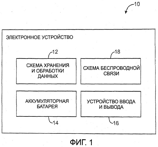 Электронное устройство со смещением усилителя мощности, зависимым от скорости данных (патент 2494530)