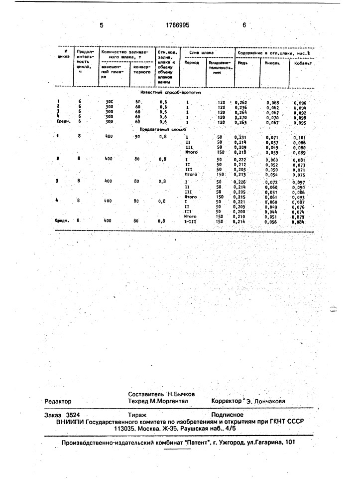 Способ обеднения медно-никелевых шлаков (патент 1766995)