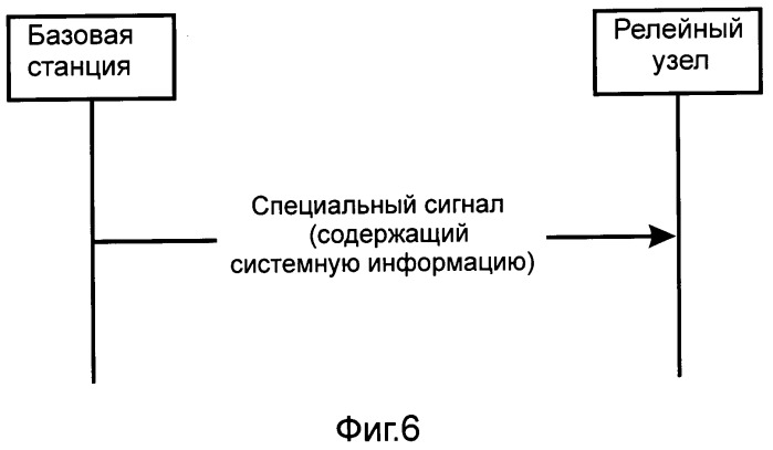 Релейный узел, базовая станция и способ приема и передачи широковещательной системной информации (патент 2521596)