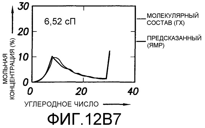 Способ определения свойств пластовых флюидов (патент 2367981)