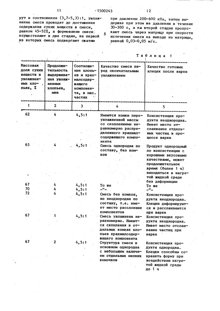 Способ производства полуфабриката типа клецек на основе сухого картофельного пюре (патент 1500243)