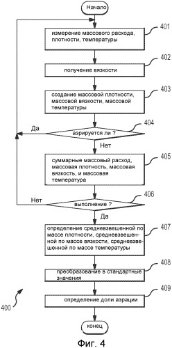 Электронный измеритель и способ количественного анализа перекачиваемого флюида (патент 2502960)