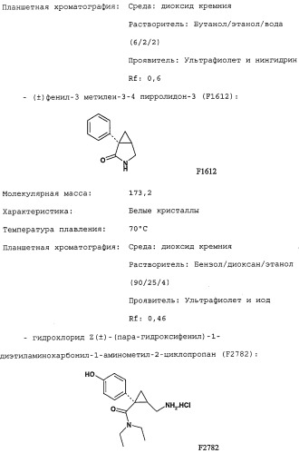 Применение (1s,2r) энантиомера милнаципрана для получения лекарственного средства (патент 2317817)