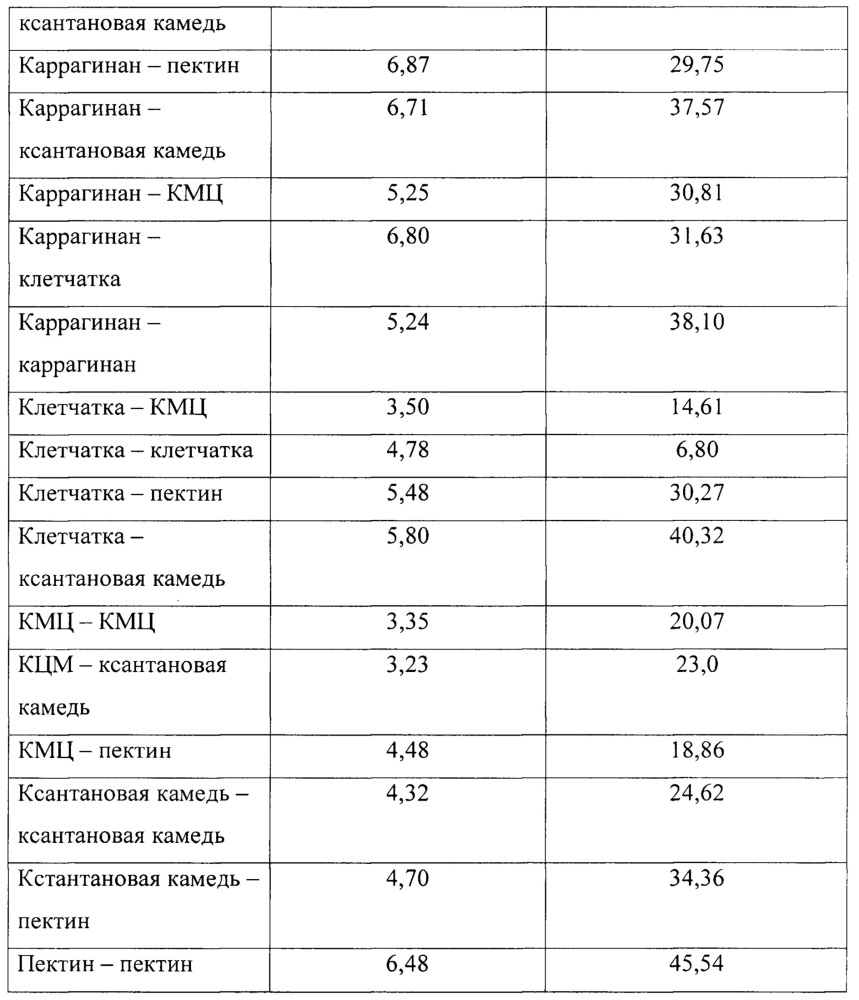 Способ производства двойных съедобных пленок из яблочного сырья (патент 2652162)
