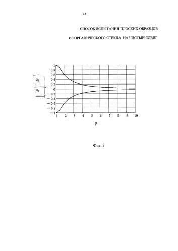 Способ испытания плоских образцов из органического стекла на чистый сдвиг (патент 2590941)