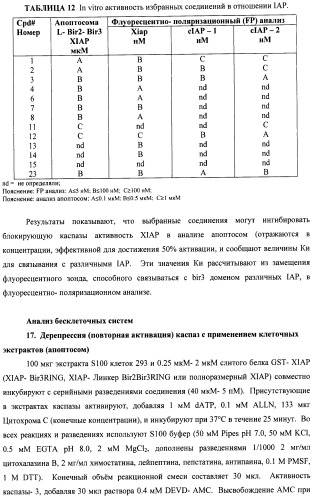 Соединения, связывающие bir домены iap (патент 2418807)