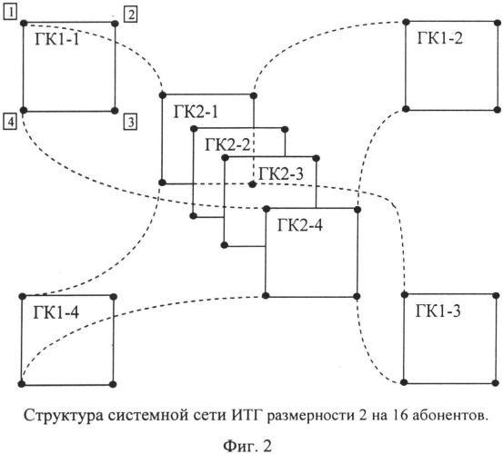 Сеть с топологией расширенного обобщенного гиперкуба (патент 2556458)