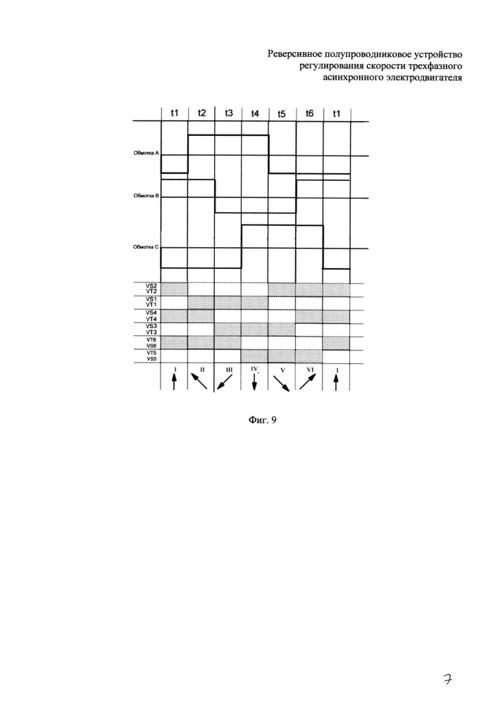 Реверсивное полупроводниковое устройство регулирования скорости трехфазного асинхронного электродвигателя (патент 2622394)