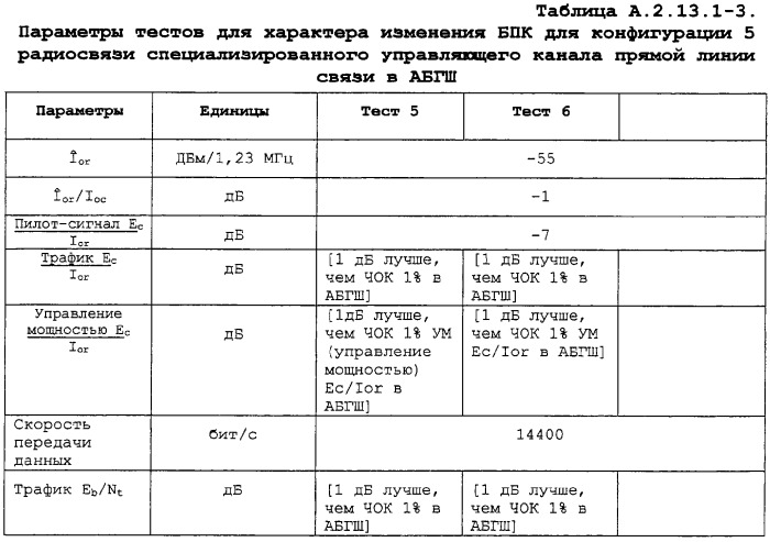 Упрощенные процедуры тестирования бита показателя качества (патент 2260914)