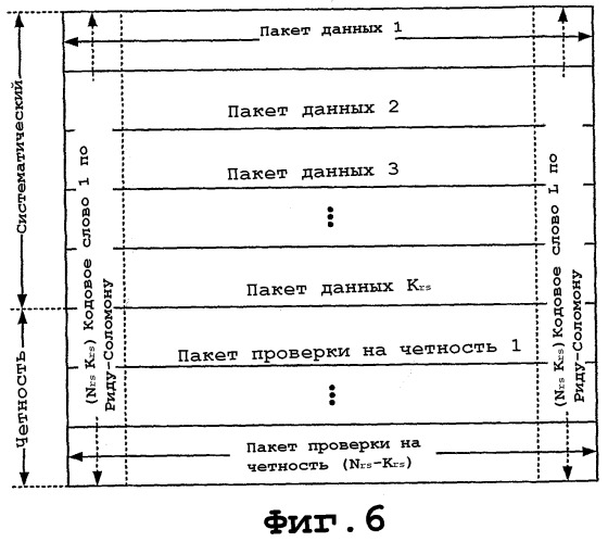 Мультиплексирование с частотным разделением для множественных потоков данных в системе беспроводной связи с несколькими несущими (патент 2336651)