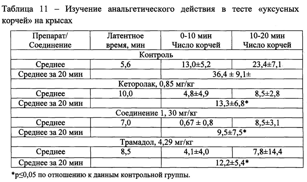 6-(3,3- диметил-3,4-дигидроизохинолин-1-ил) аминогексановая кислота и фармацевтическая композиция на ёе основе, обладающие анальгетической активностью (патент 2648445)