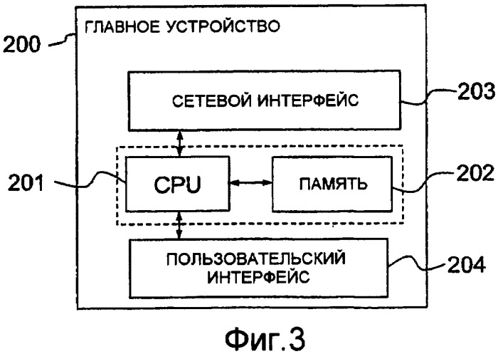 Управляемые числа