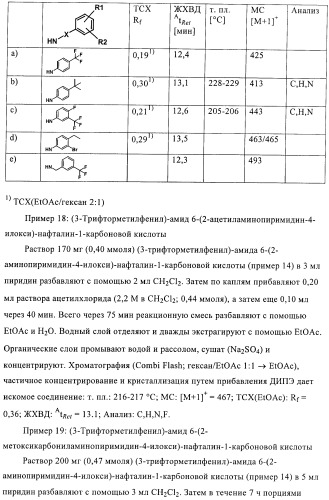 Бициклические амиды как ингибиторы киназы (патент 2416611)