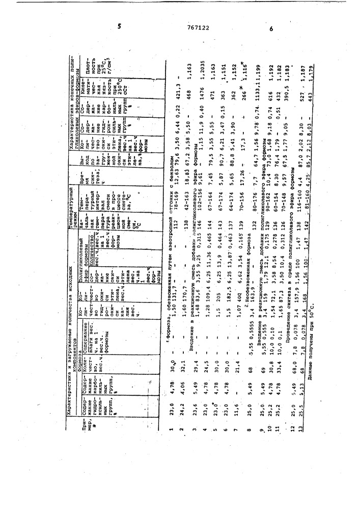 Способ получения полигликолевых эфиров формозы (патент 767122)